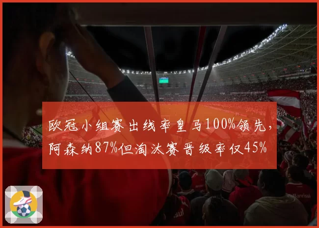 欧冠小组赛出线率皇马100%领先,阿森纳87%但淘汰赛晋级率仅45%